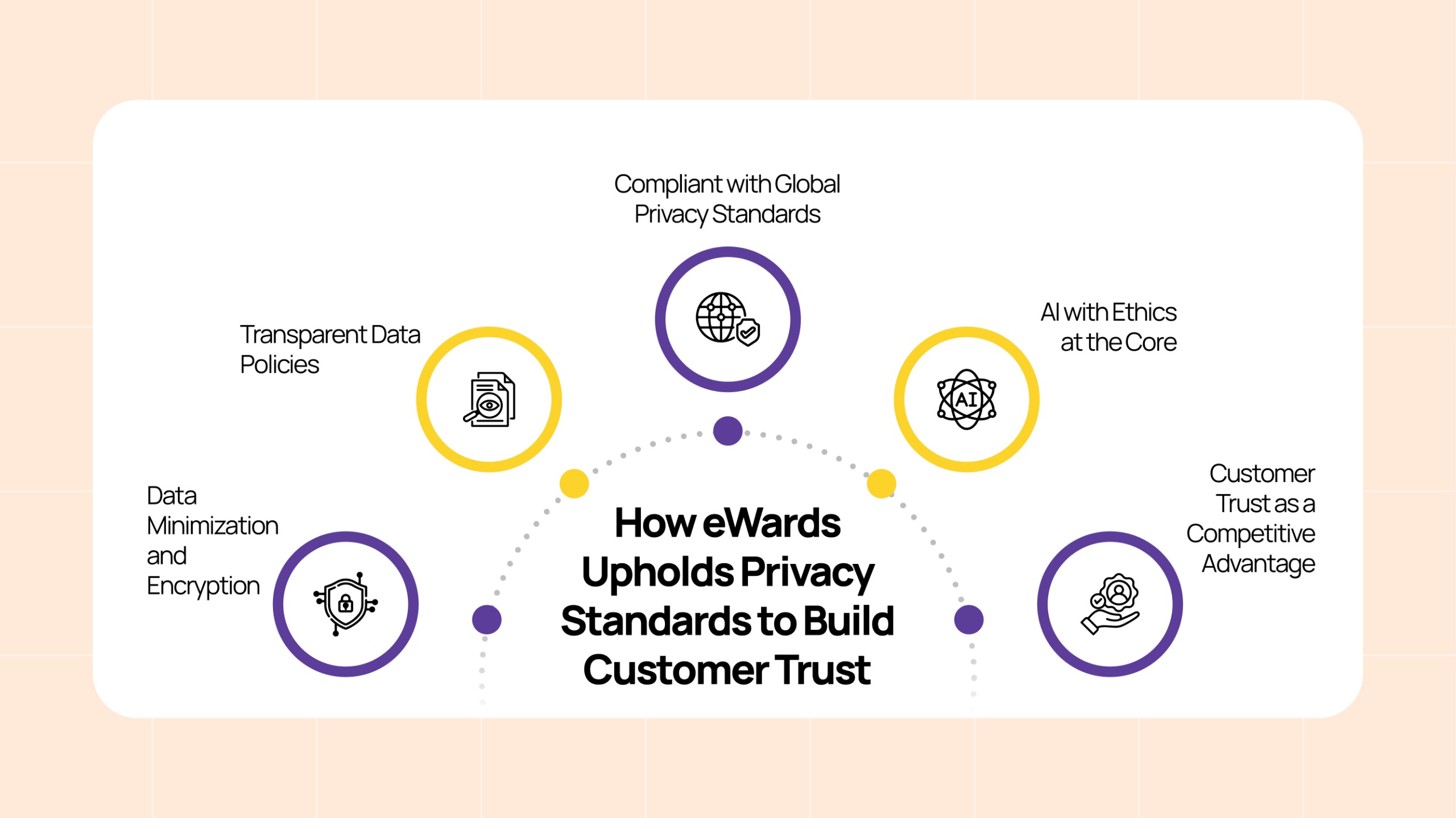 How eWards Upholds Privacy Standards to Build Customer Trust