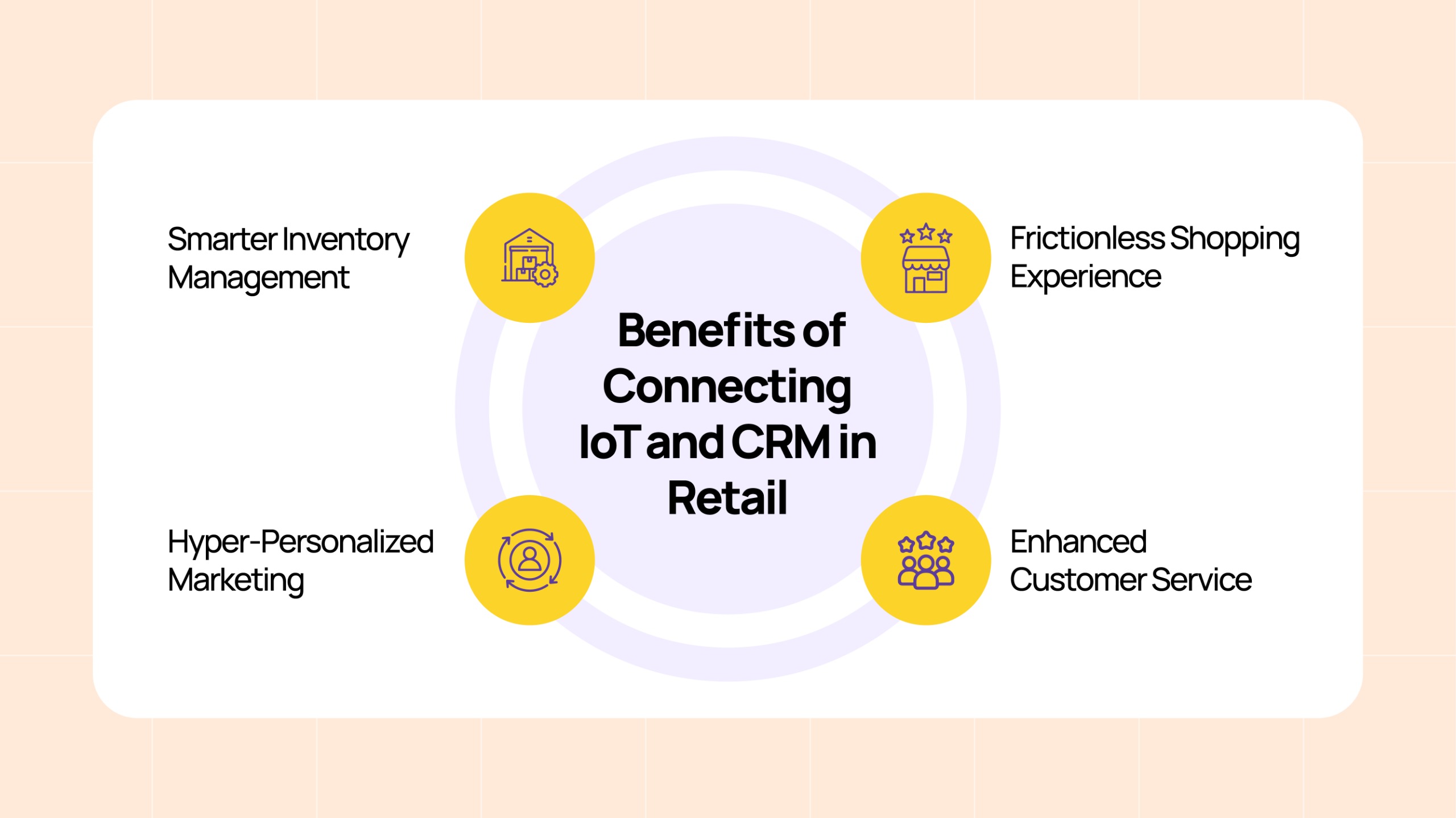 Benifits of Connecting IoT and CRM in Retail