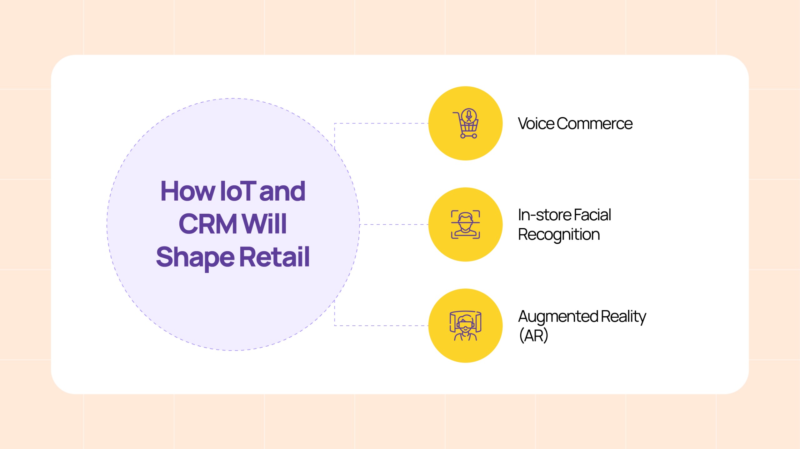 How IoT and CRM Will Shape Retail