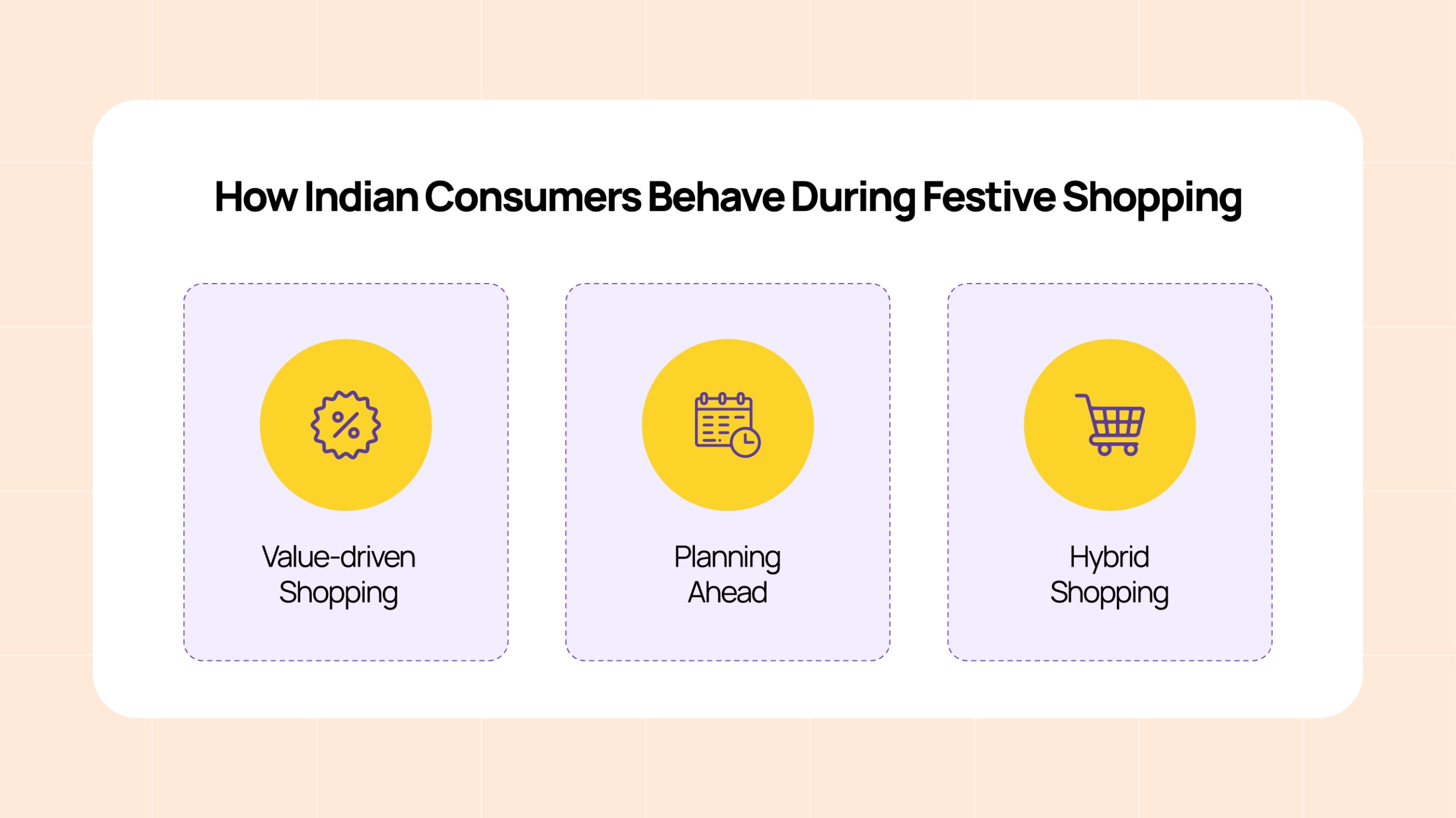 Shopping Behaviour During Festive Season