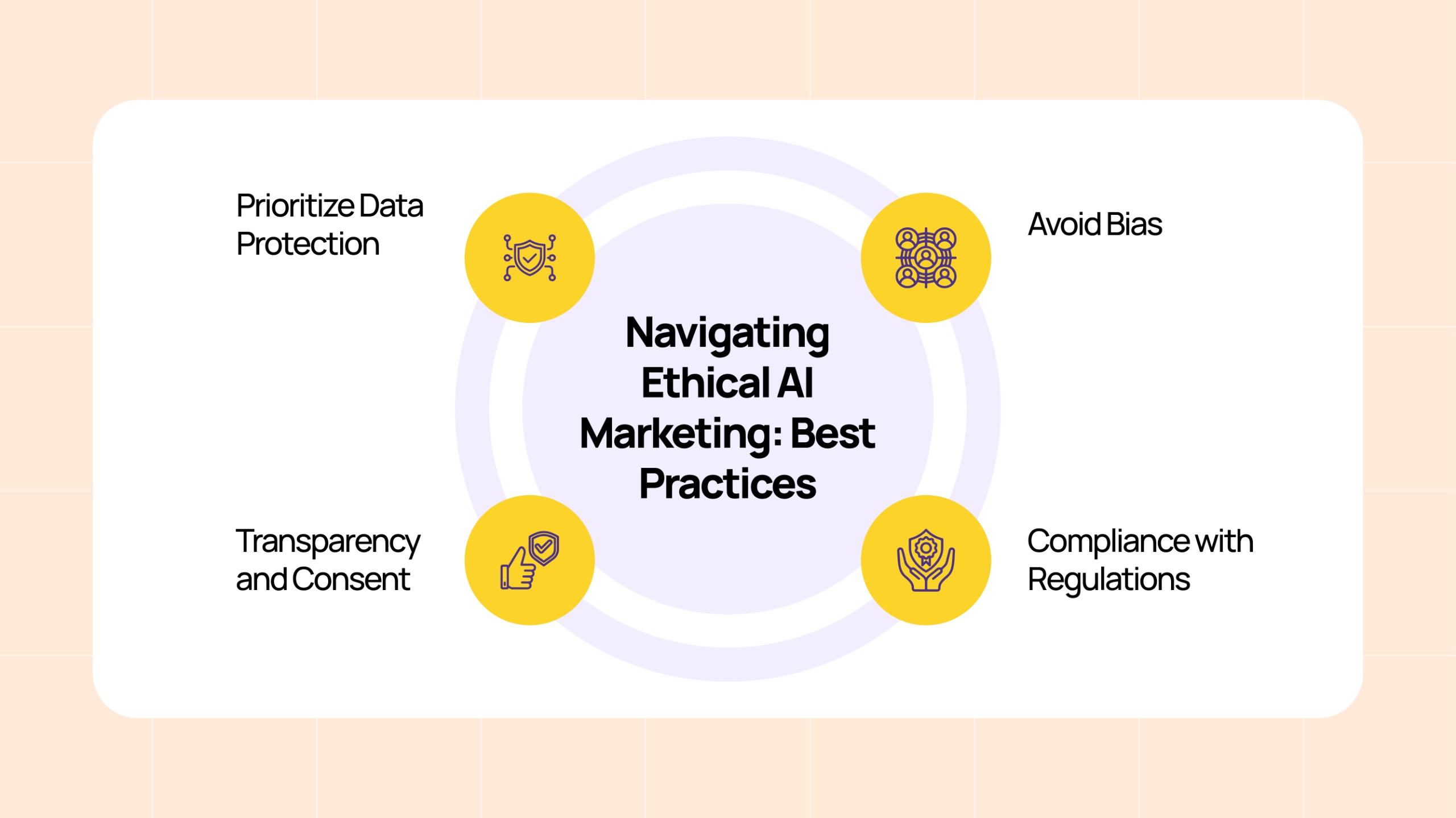 Navigating Ethical AI Marketing: Best Practices