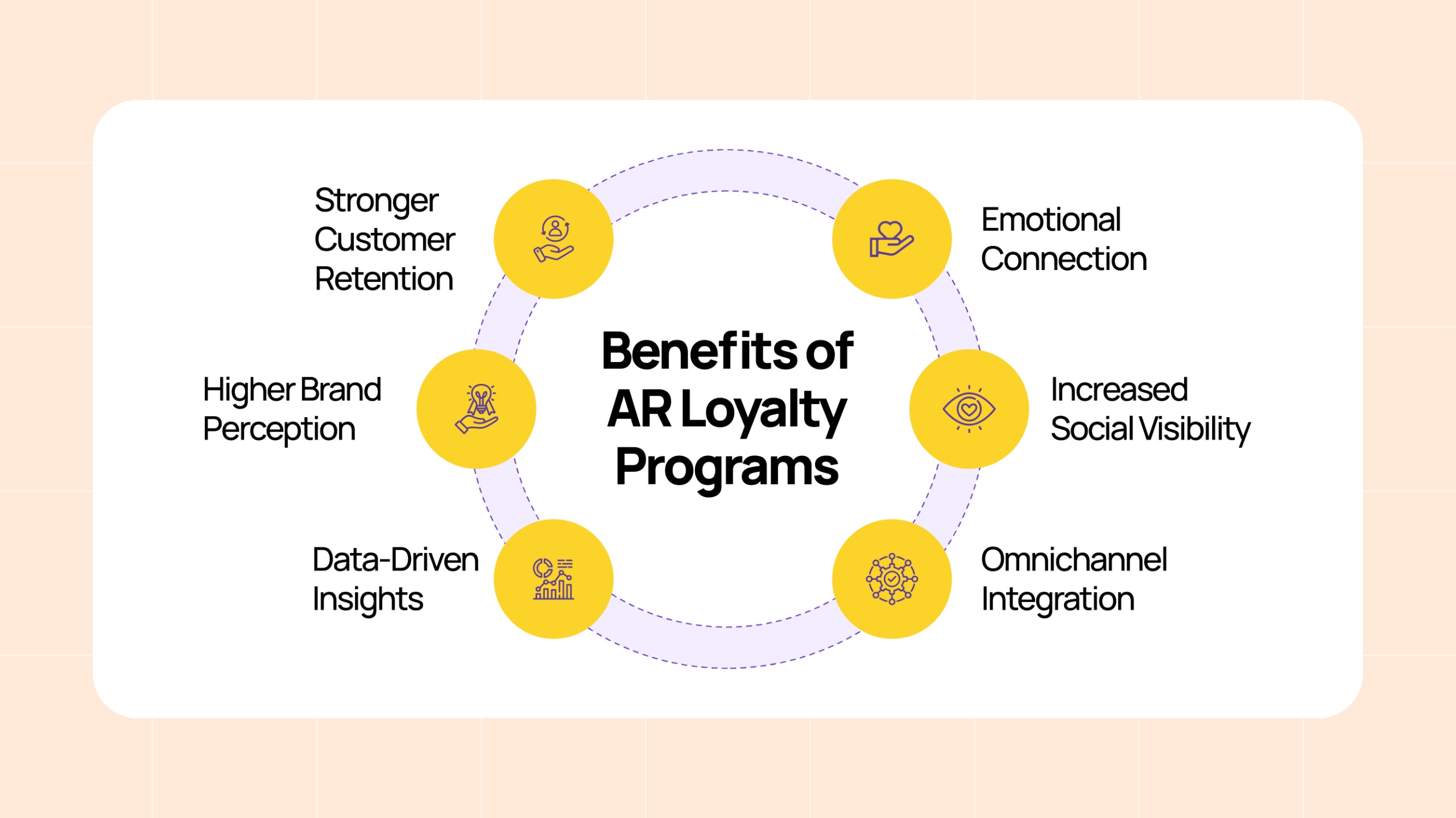 Benefits of AR Loyalty Programs